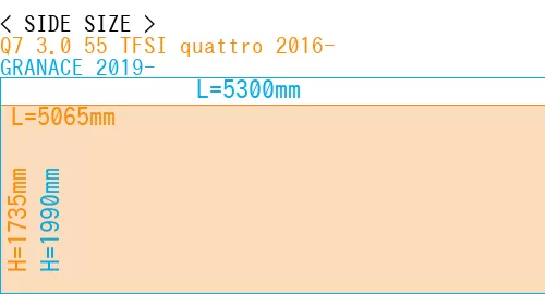 #Q7 3.0 55 TFSI quattro 2016- + GRANACE 2019-